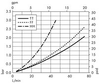 Opticap<sup>®</sup> XL 5 Capsule with Milligard<sup>®</sup> and Milligard LPB<sup>®</sup> Media - 0.5/0.2 µm Nominal (KWSS, KWLS)